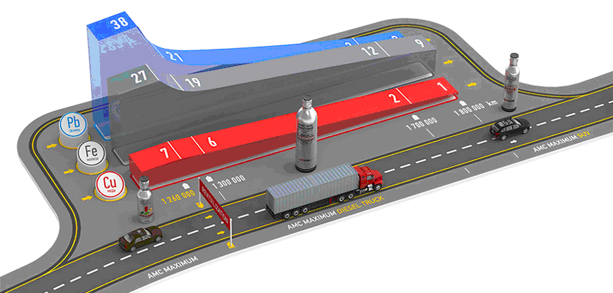 XADO Maximum Diesel Truck hatásvizsgálata